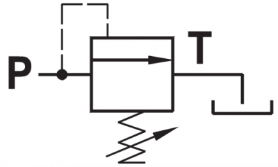 Direct acting, guided poppet style relief valve