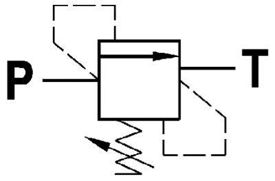 Direct acting, relief valve, SAE cavity