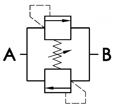 Bidirectional relief valve, SAE cavity