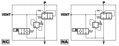 Electric pilot operated relief valve