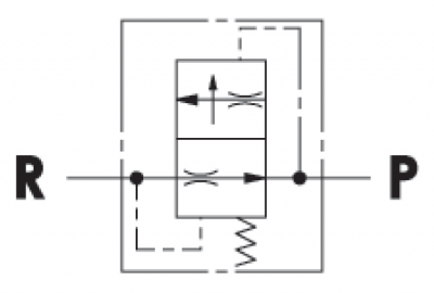 Two way pressure compensated, fixed flow regulator, cartridge version