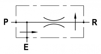 Three way pressure compensated, fixed flow regulator, with exceeding flow in pressure, cartridge version