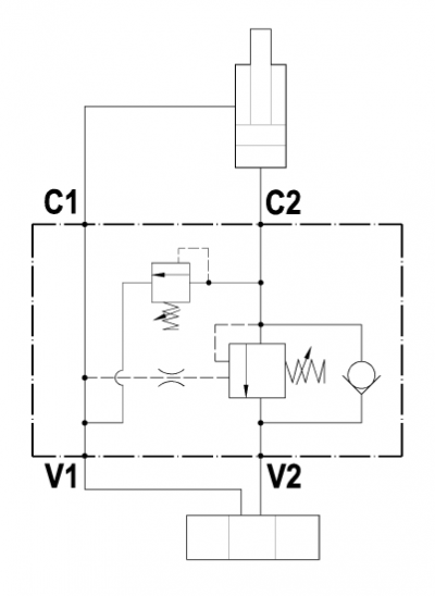 Valvola overcenter singola con valvola di regolazione pressione sulla linea V2-C2, montaggio in linea, pilotaggio interno