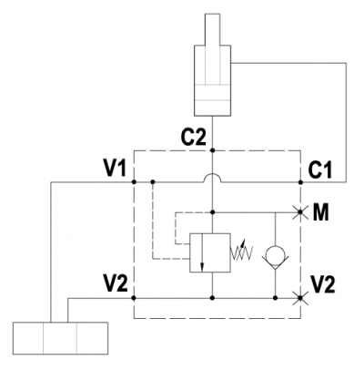 Single overcenter valve, gasket mounted: C2 flanged, V1-C1 through ported, pressure gauge port