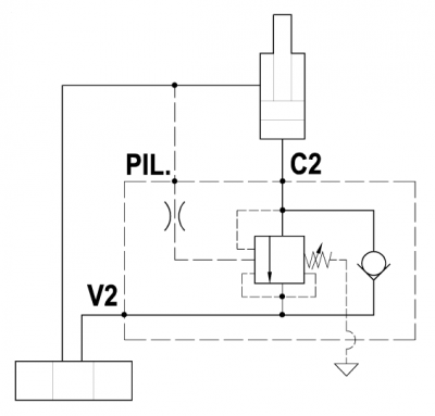 Partially balanced single overcenter valve, line mounted