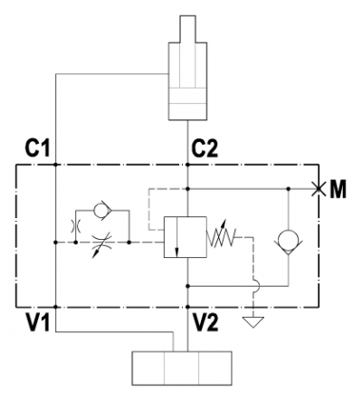 Fully balanced single overcenter valve, line mounted, internal and adjustable pilot, pressure gauge port