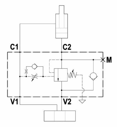 Fully balanced single overcenter valve, flanged mounting, internal and adjustable pilot, pressure gauge port