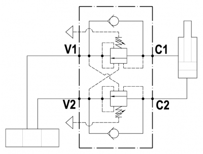 Fully balanced dual overcenter valve, line mounted