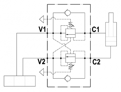 Partially balanced dual overcenter valve, gasket mounted