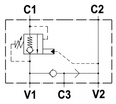 Valvola overcenter singola, flangiabile su motori Danfoss serie OMP/R/H-OMS, con sblocco freno