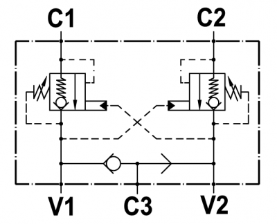Valvola overcenter doppia incrociata, flangiabile su motori Samhydraulik serie AG/BG/AR/BR/ARSR/MB, con sblocco freno e valvola antiurto opzionale