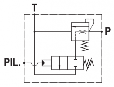 Pilot operated unloading valve